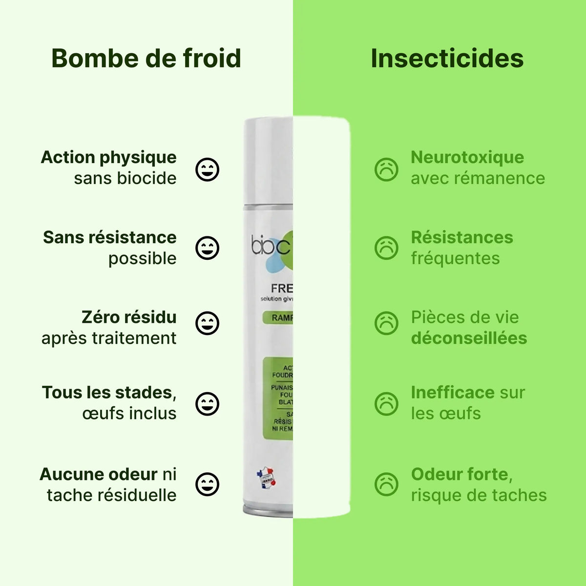 bombe de froid cryo punaise de lit comparatif