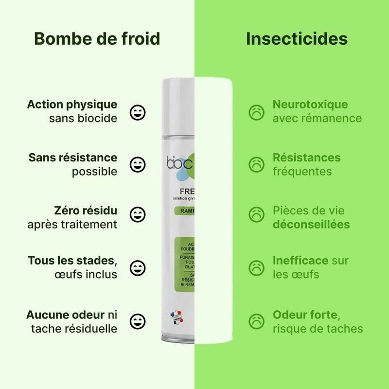 bombe de froid cryo punaise de lit comparatif