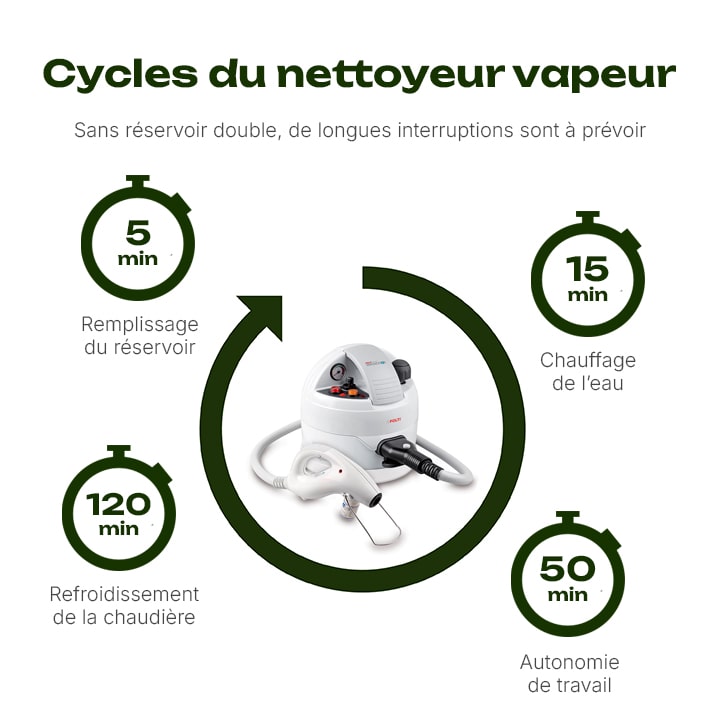 cimex eradicator avis