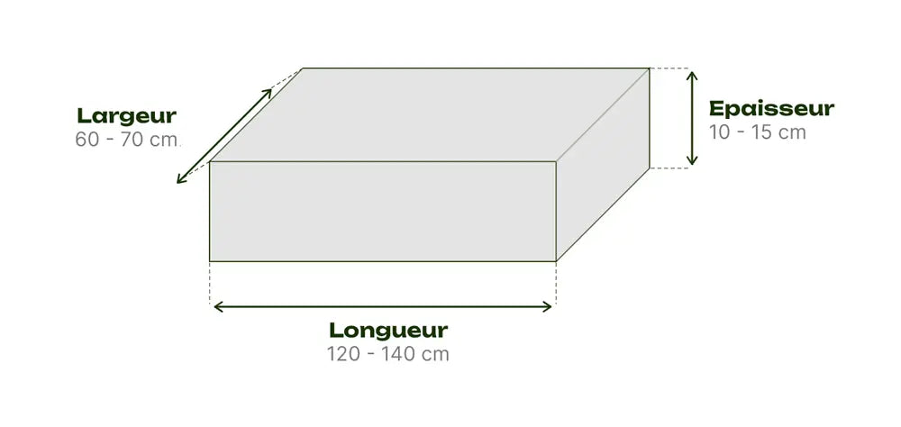 guide des tailles housse de matelas bébé anti punaise de lit