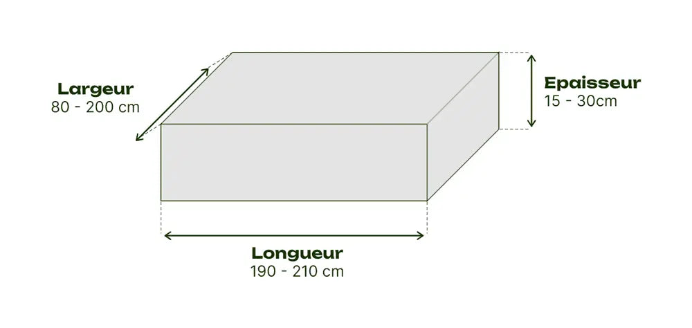 guide des tailles housse de matelas anti punaise de lit