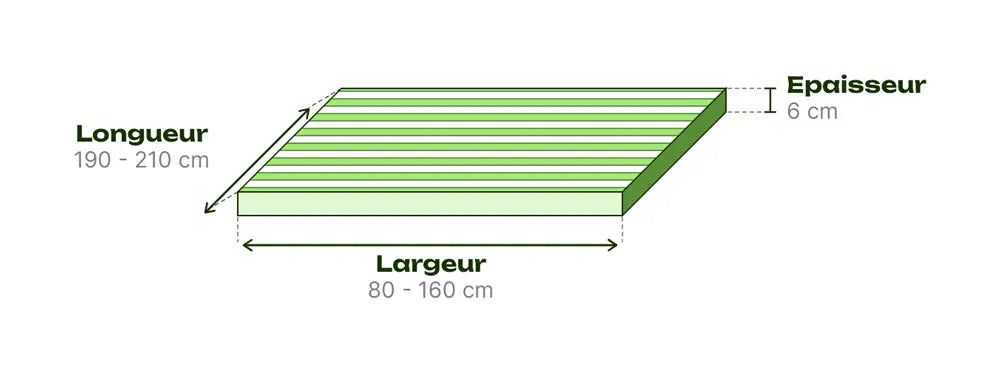 guide des tailles housse de sommier à lattes anti punaise de lit