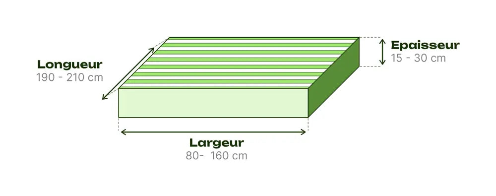 guide des tailles housse de sommier anti punaise de lit