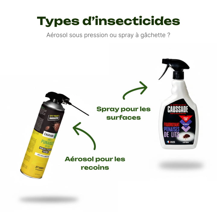insecticides punaises de lit