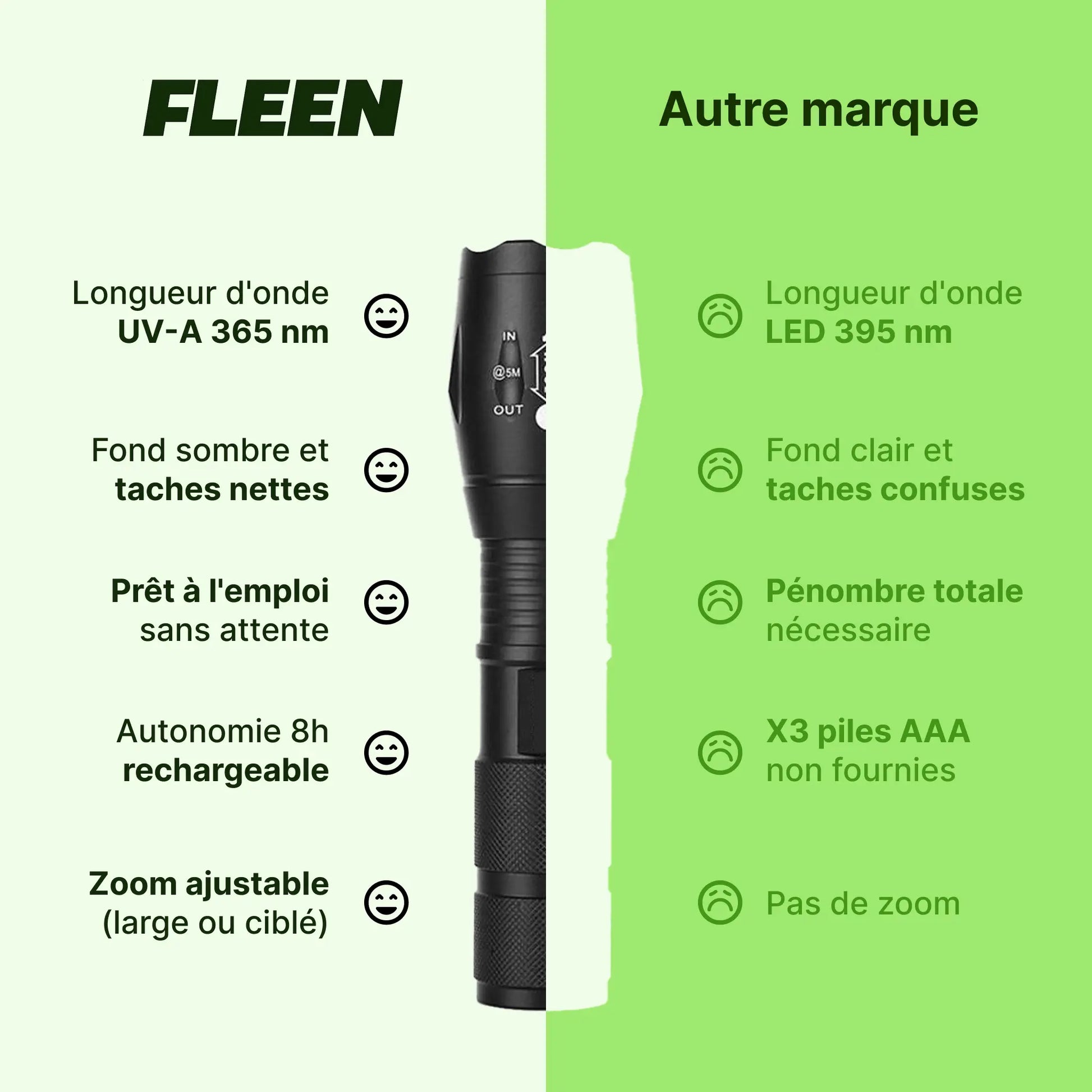 lampe uv punaise de lit comparatif