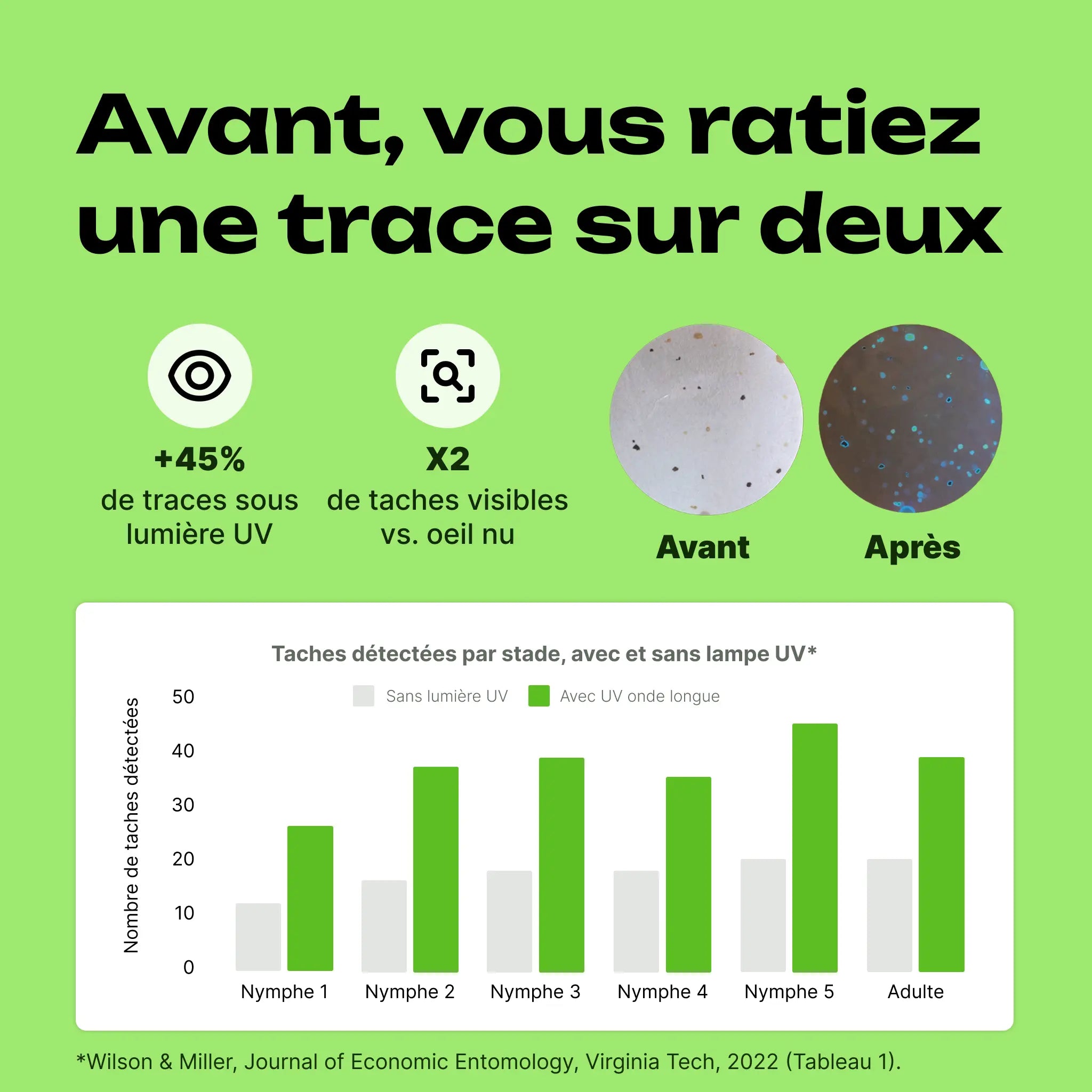 lampe uv punaise de lit efficace