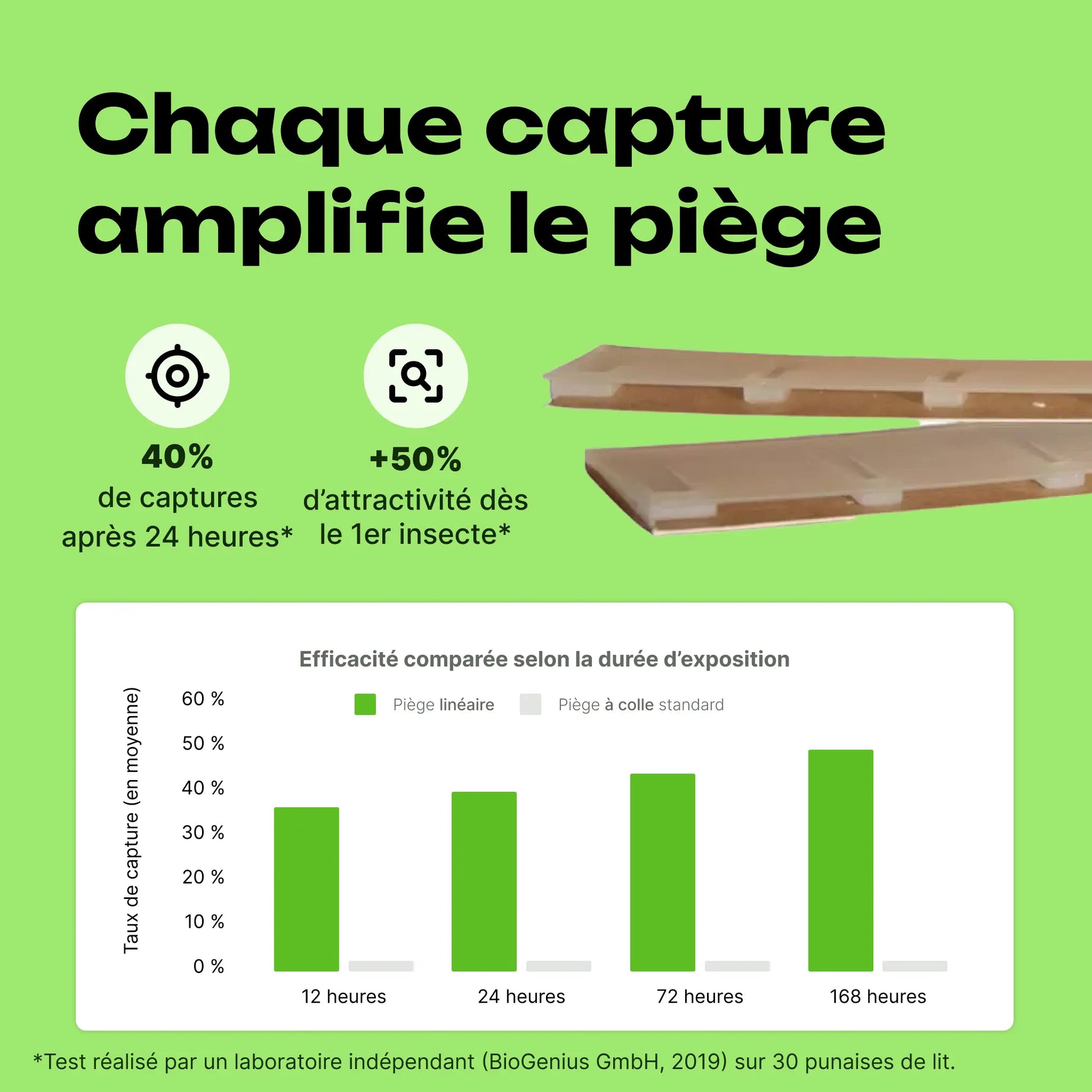 piège détection punaise de lit efficace