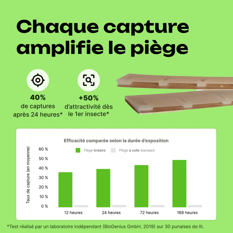 piège détection punaise de lit efficace