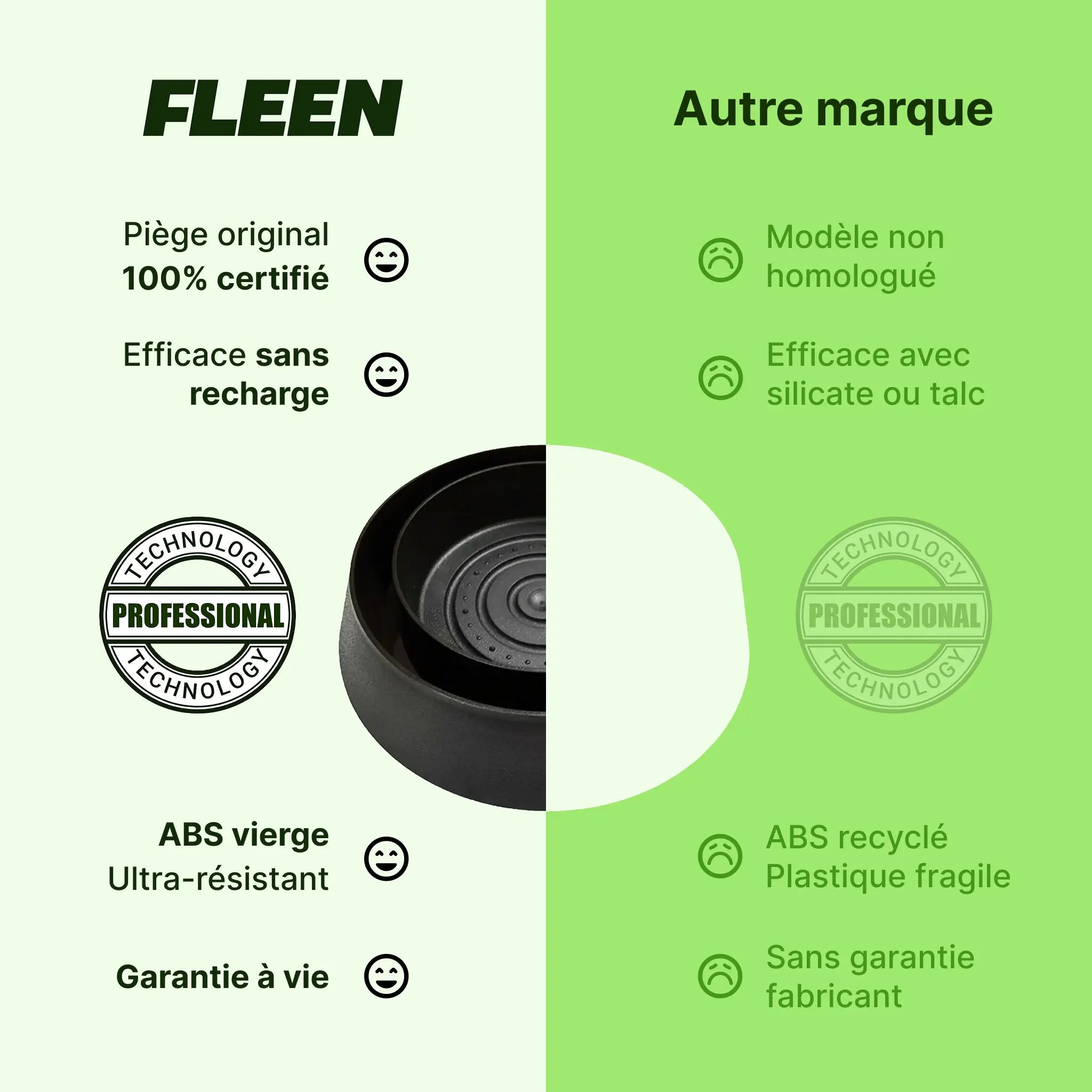 piège intercepteur punaise de lit comparatif