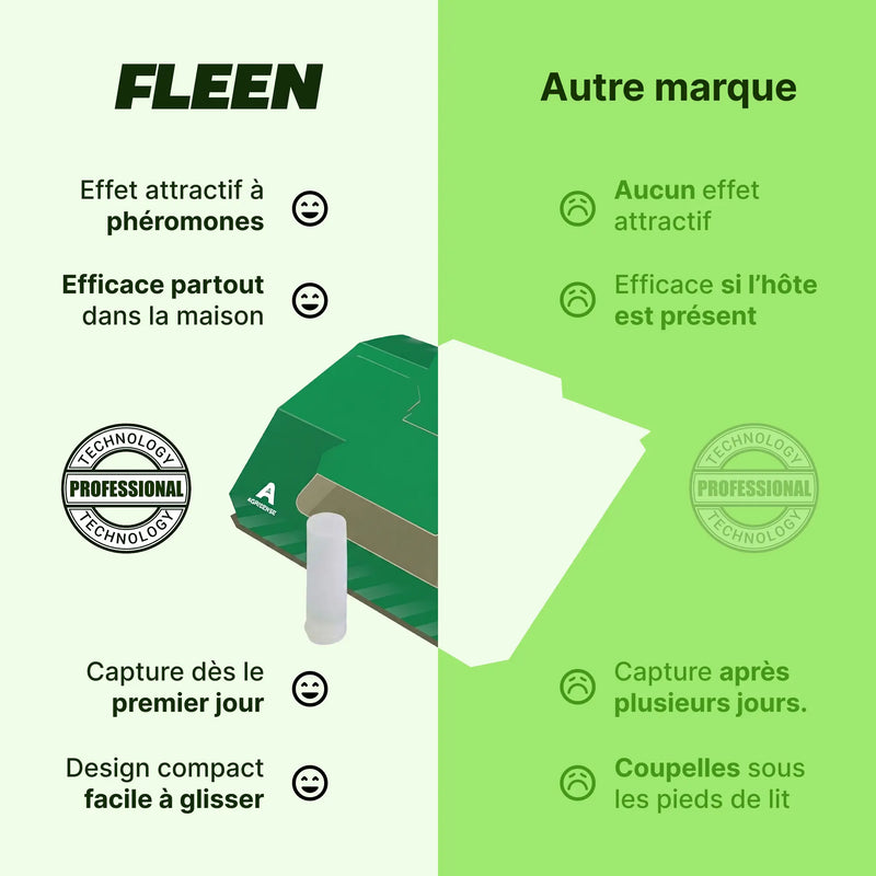 piège phéromone punaise de lit comparatif