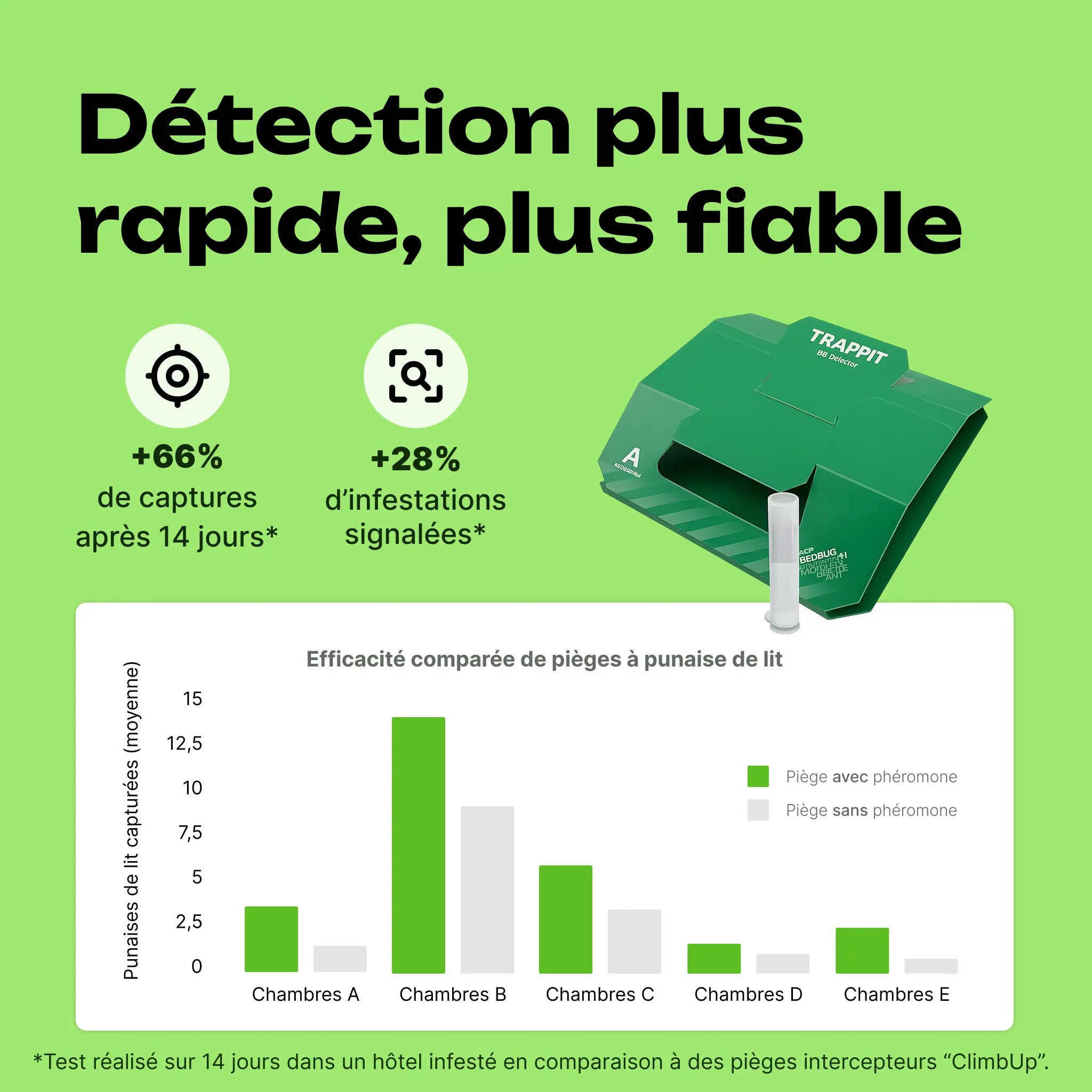 piège phéromone punaise de lit efficace