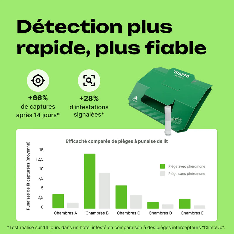 piège phéromone punaise de lit efficace