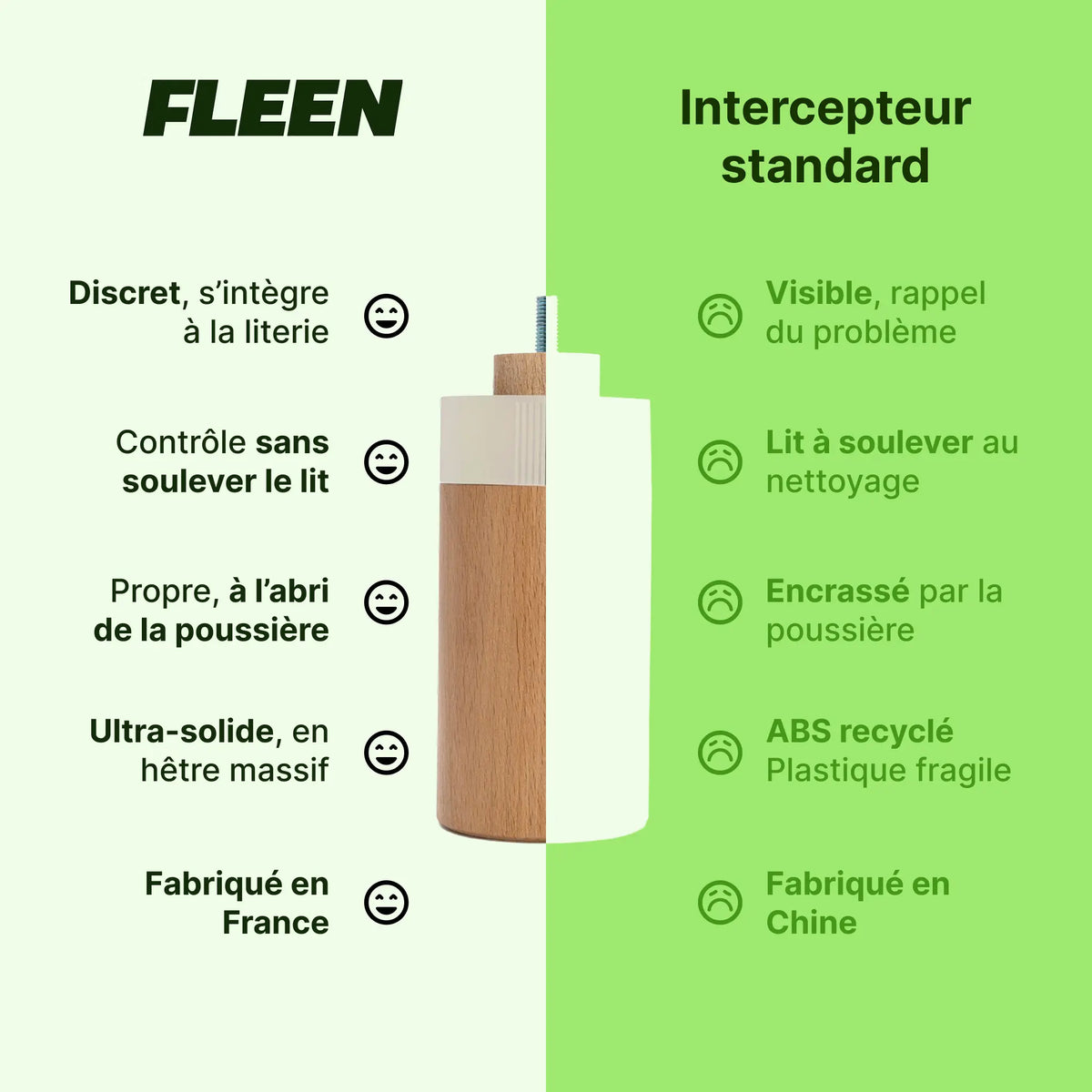 piège pied de lit anti punaise de lit comparatif