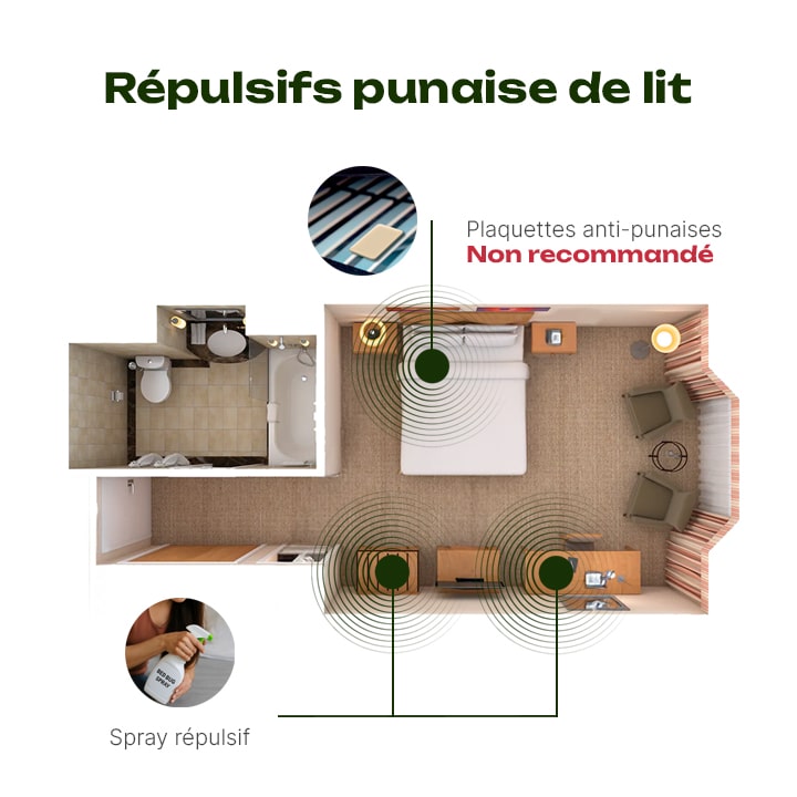 punaise de lit répulsif