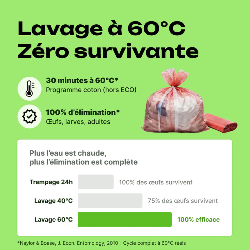 sac hermétique hydrosoluble punaise de lit efficace