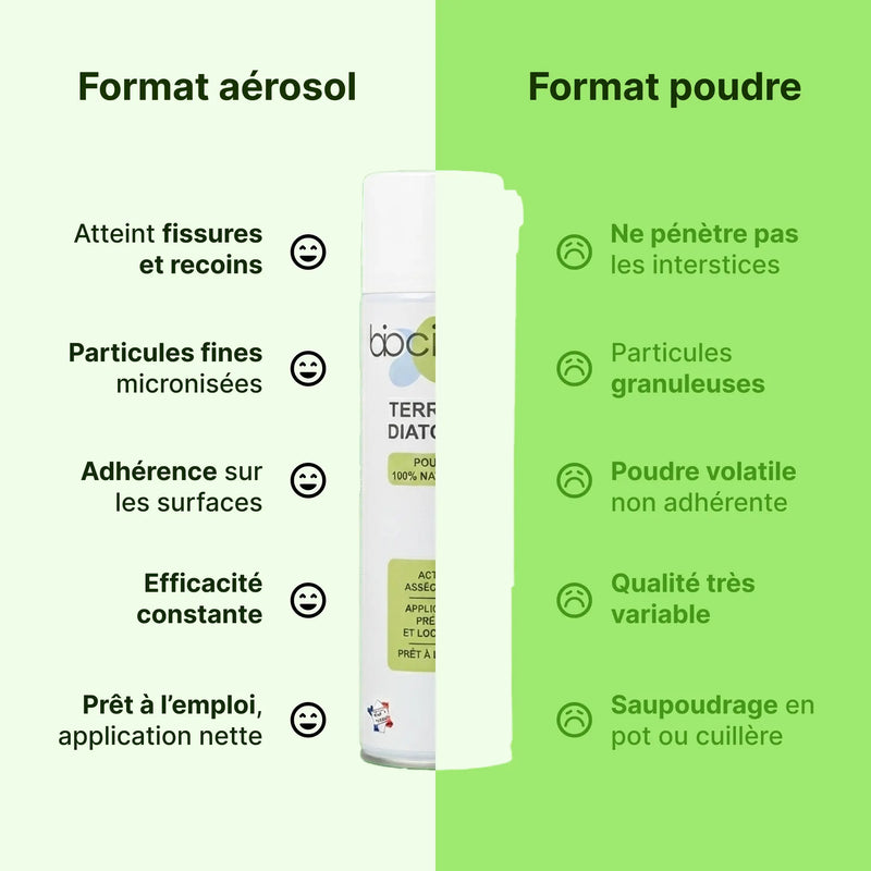 spray terre de diatomée punaise de lit comparatif