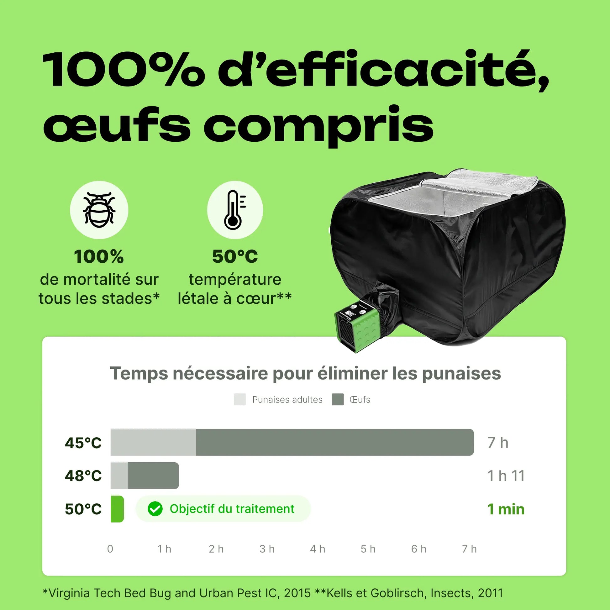 tente chauffante punaise de lit efficace